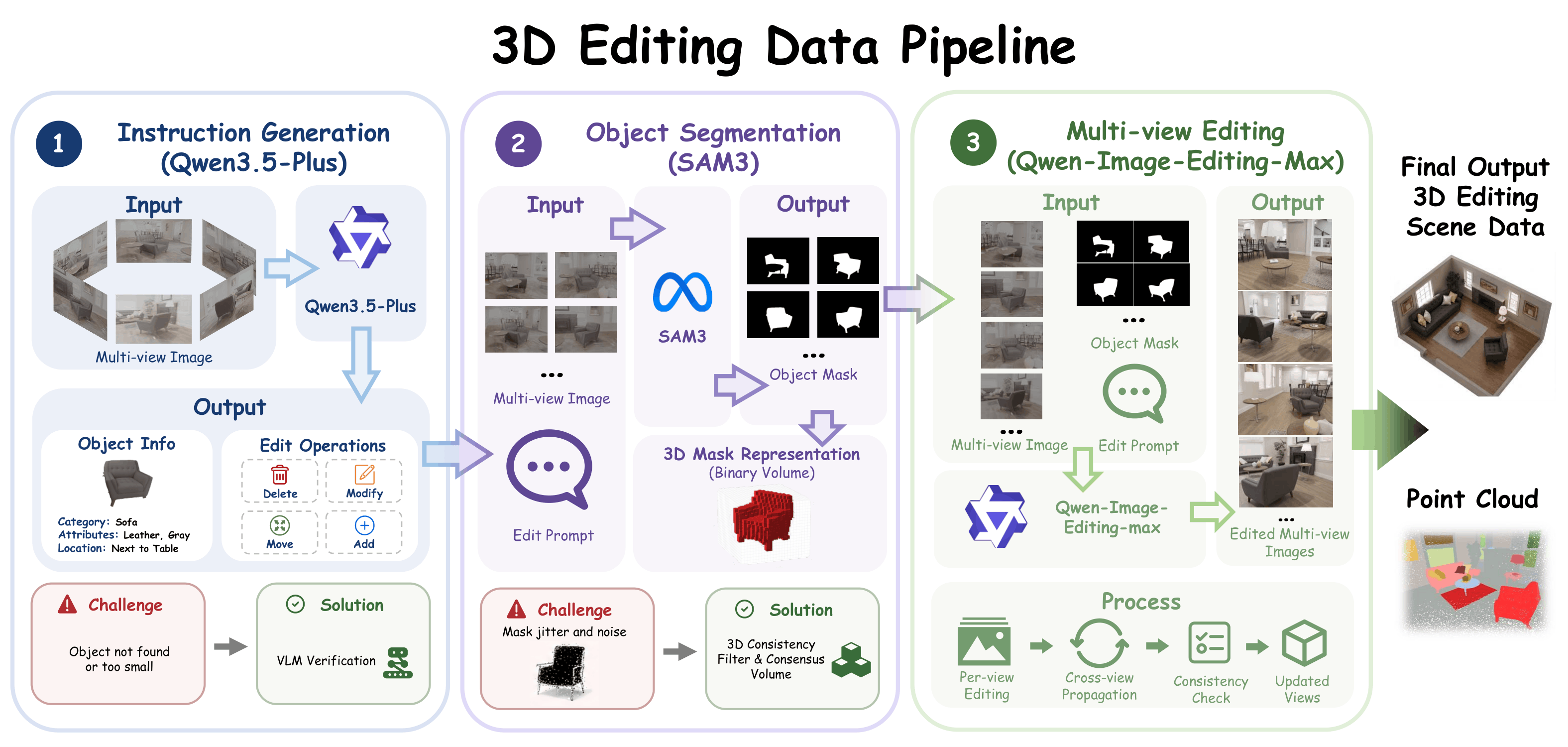 Dataset Pipeline