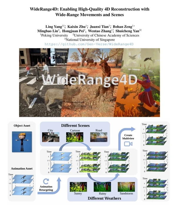 widerange4d research overview